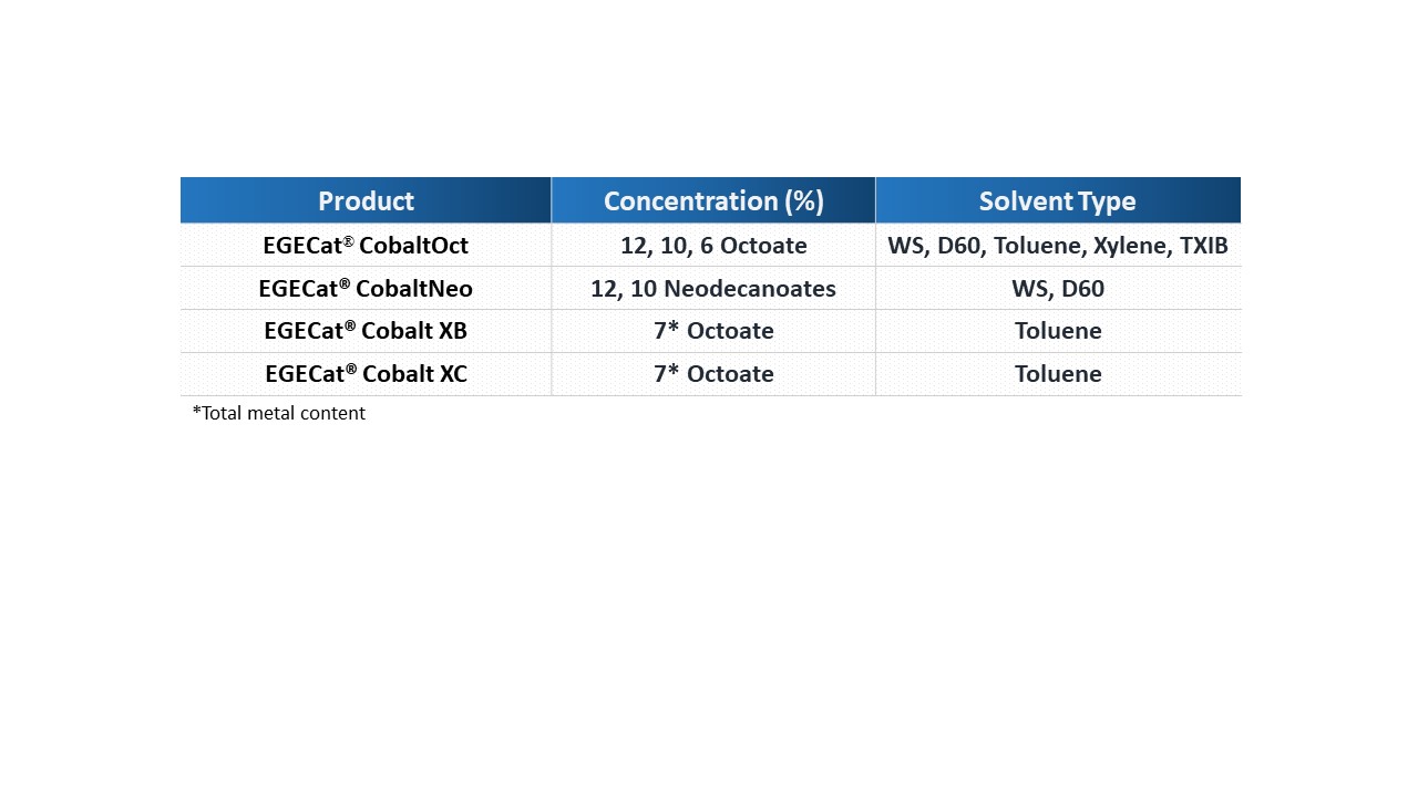 EGECat® Cobalt