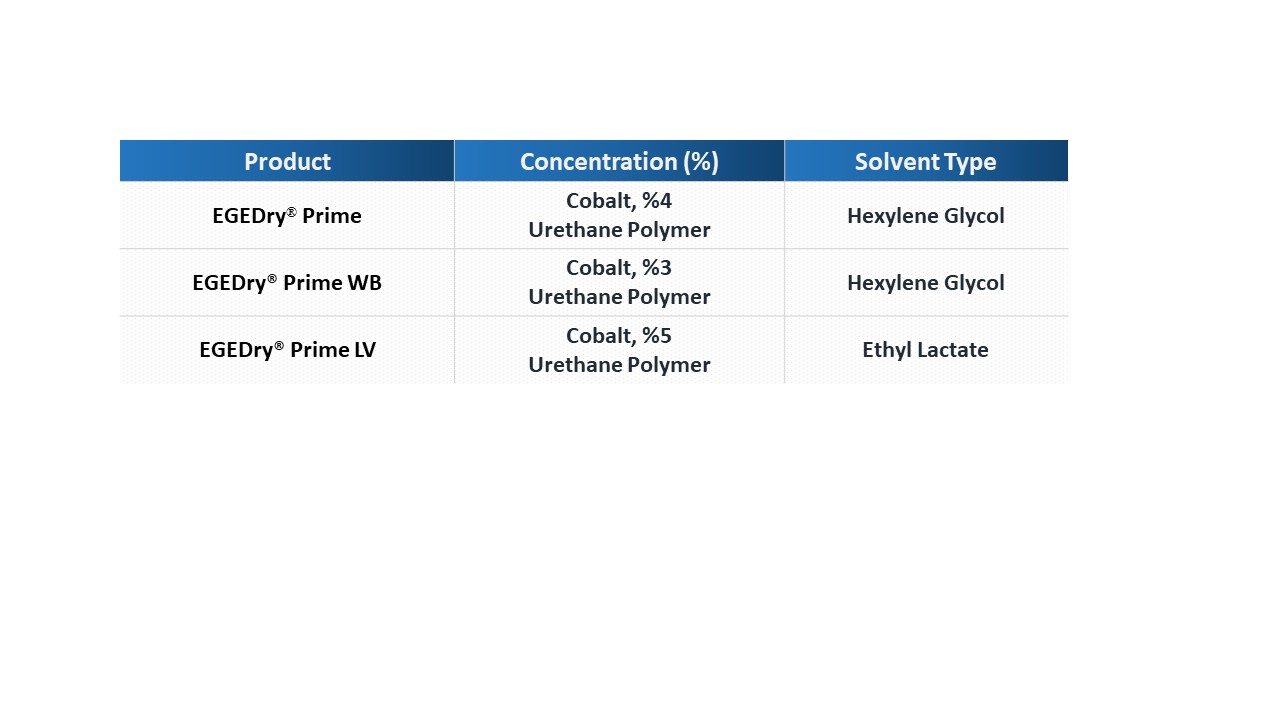 EGEDry® Cobalt Polymer Series