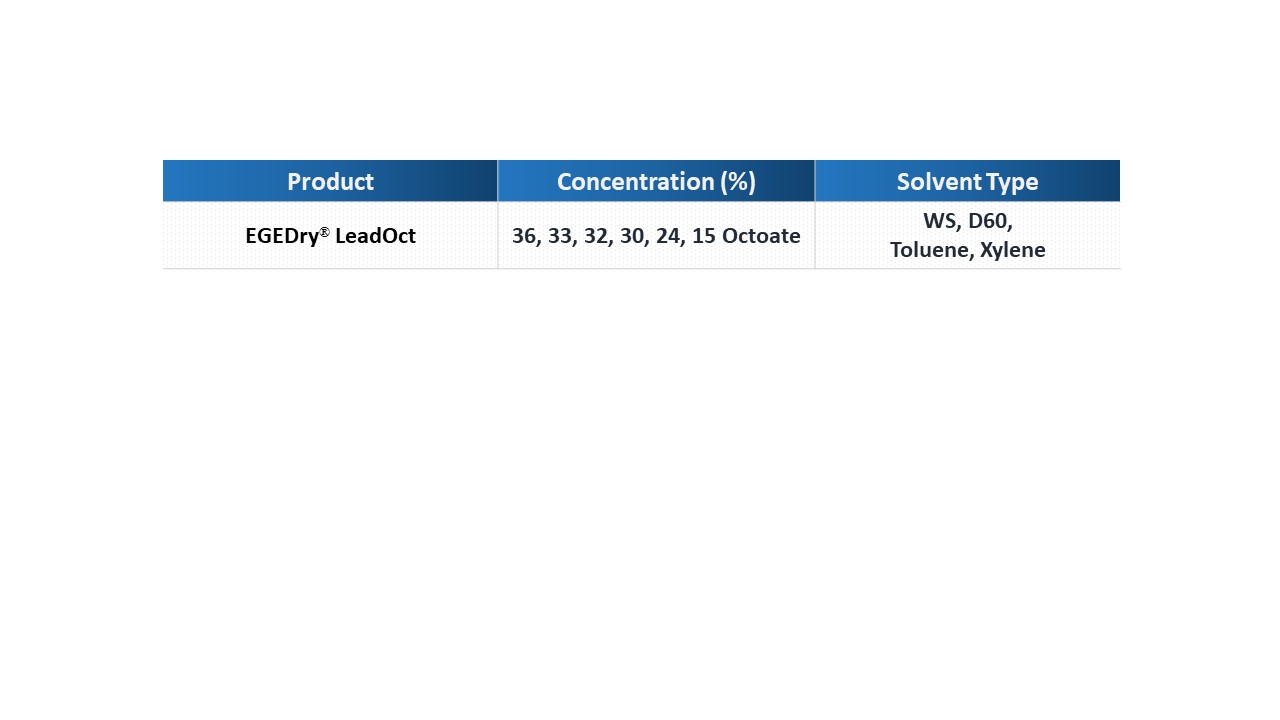 EGEDry® Lead