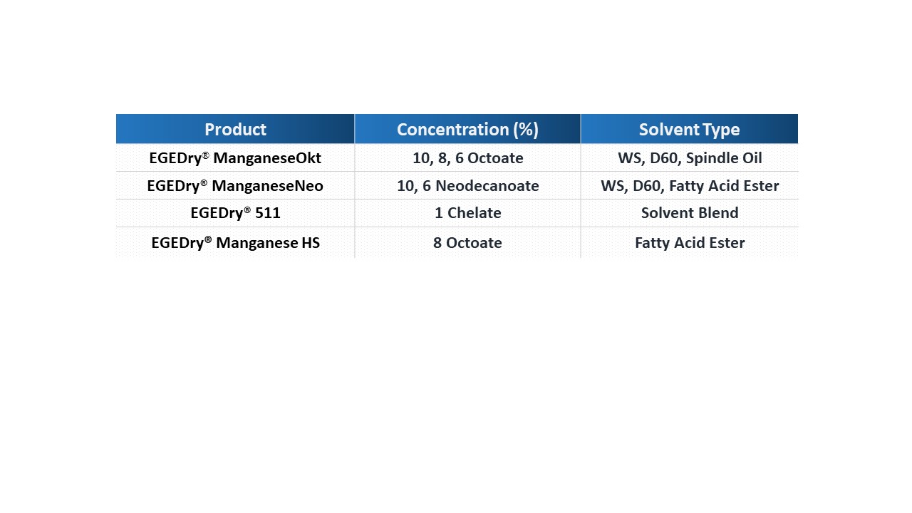 EGEDry® Manganese
