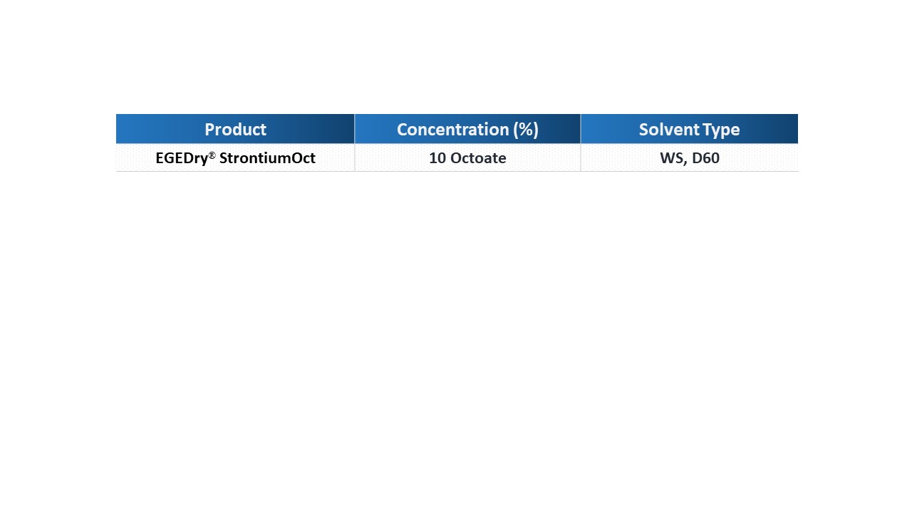 EGEDry® Strontium