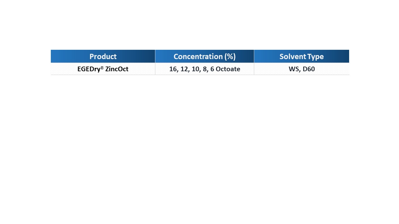 EGEDry® Zinc