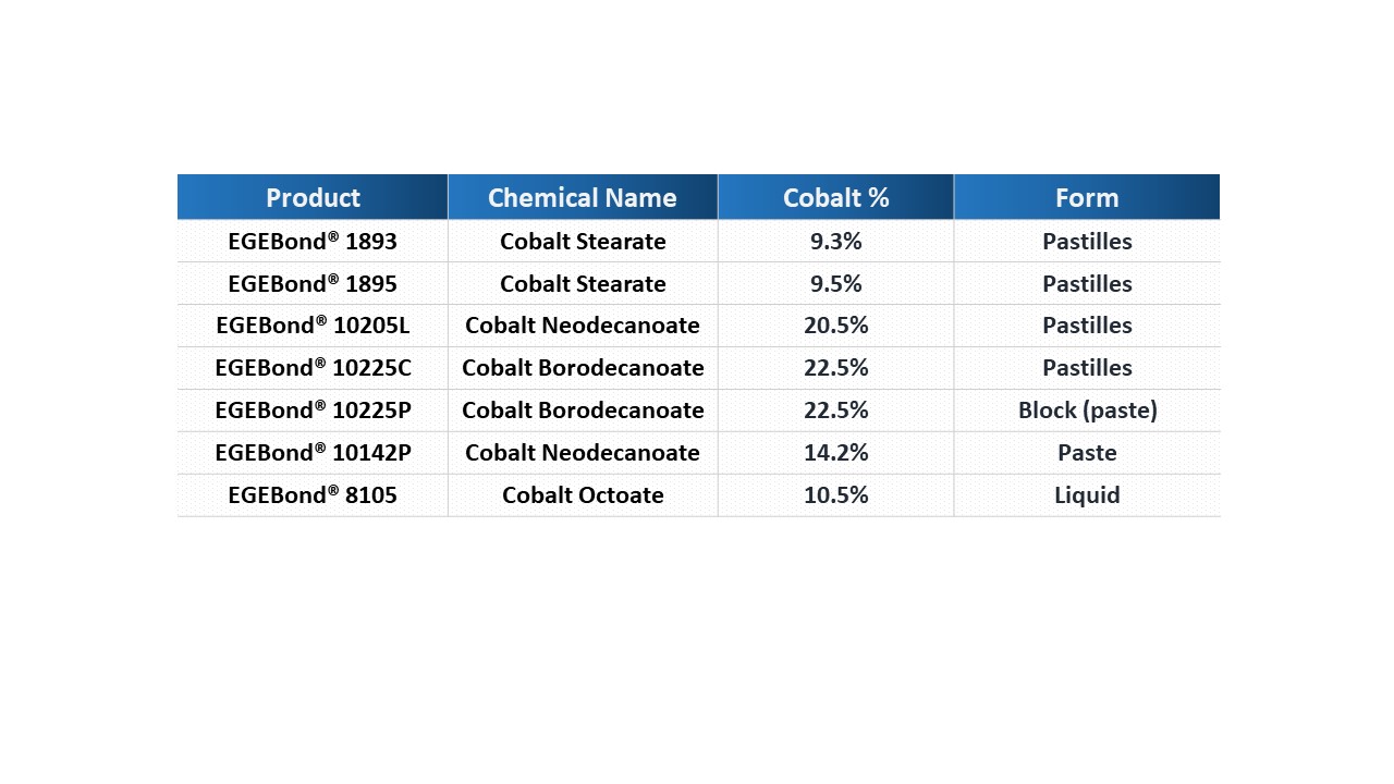 Rubber Adhesion Promoters