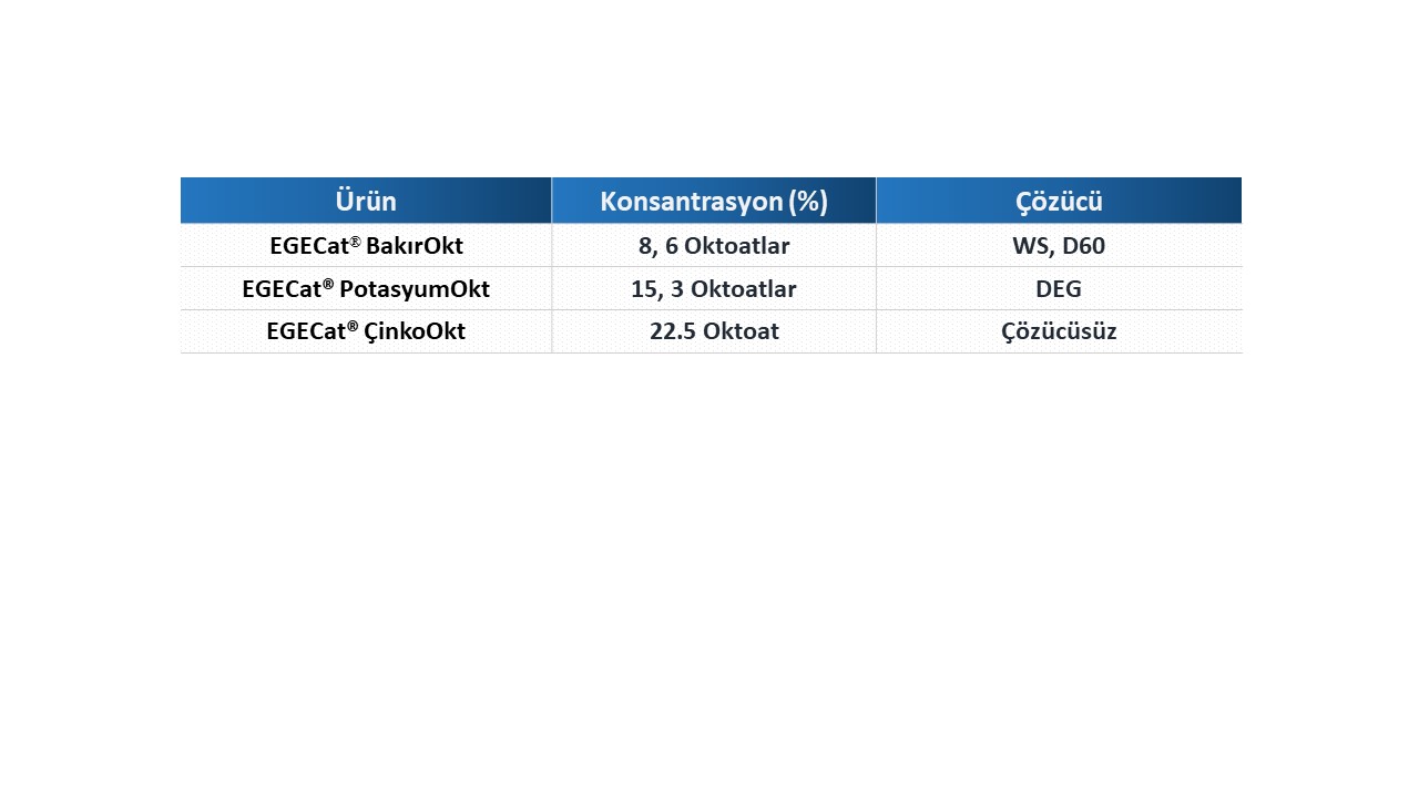 EGECat®İnhibitörler & Promotörler
