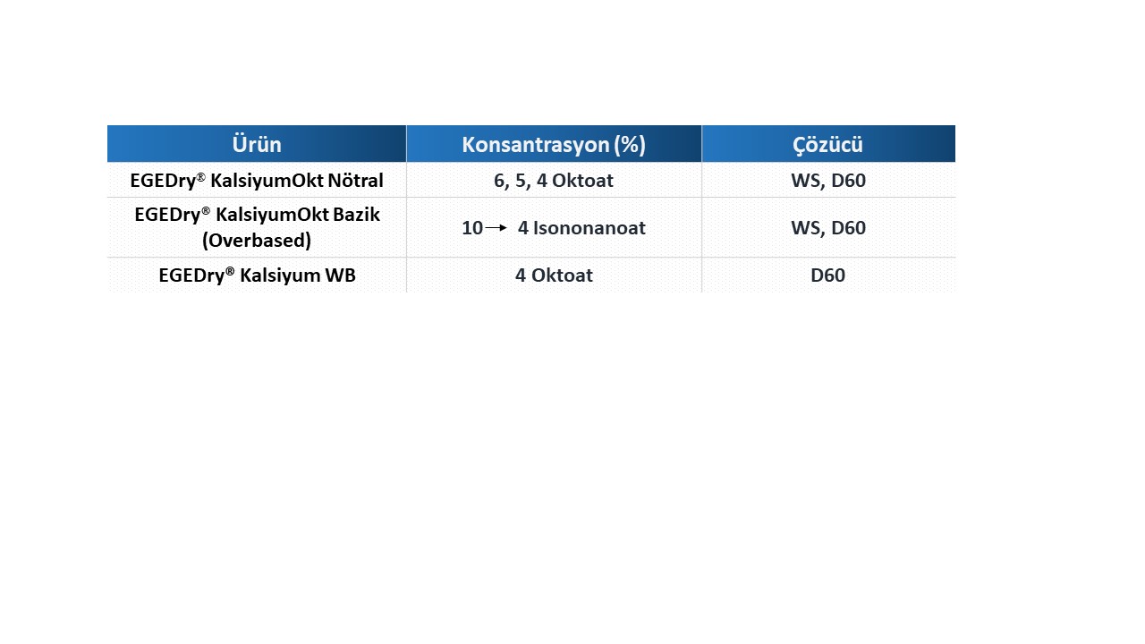 EGEDry® Kalsiyum