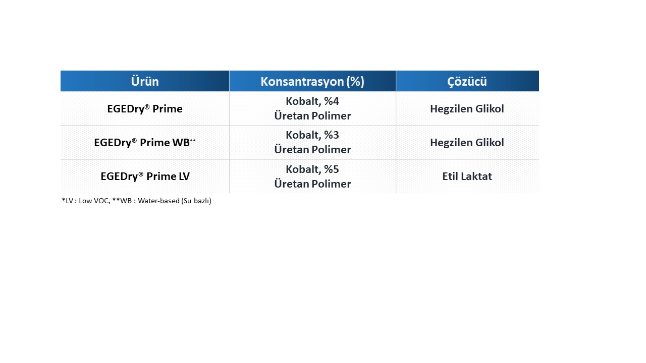 EGEDry® Kobalt – Polimer Serisi