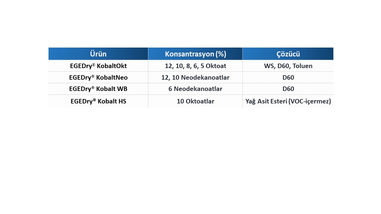 EGEDry® Kobalt