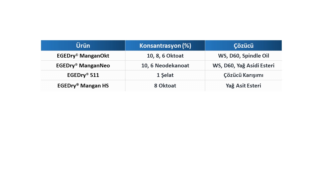 EGEDry® Mangan