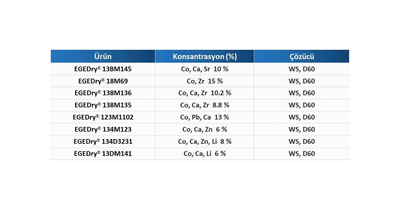 EGEDry® Mix Kurutucular