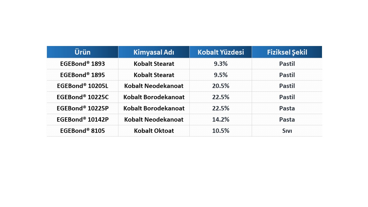 Kauçuk - Metal (Çelik Yüzey) Yapışma Sağlayıcıları